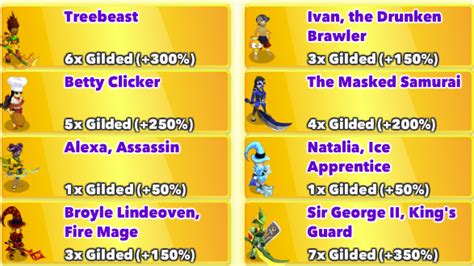 clicker heroes tsuchi|Steam Community :: Guide :: Kibble42's Clicker Heroes .
